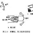 變距鉸