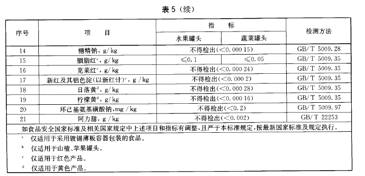 綠色食品；水果、蔬菜罐頭