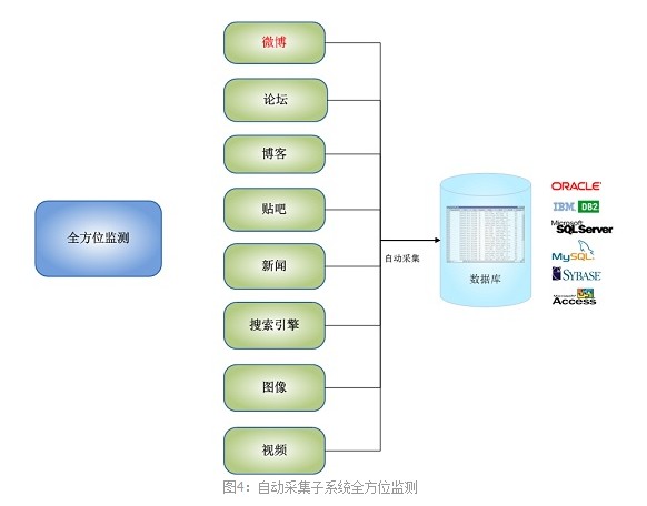 樂思網路信息中心繫統