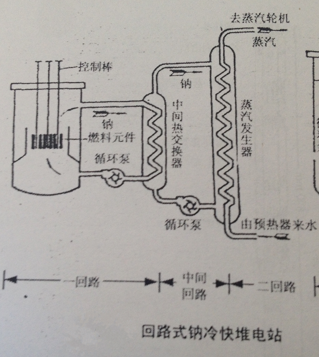 快中子堆