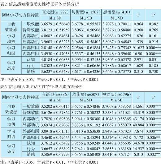 Scheffe成對比較檢驗