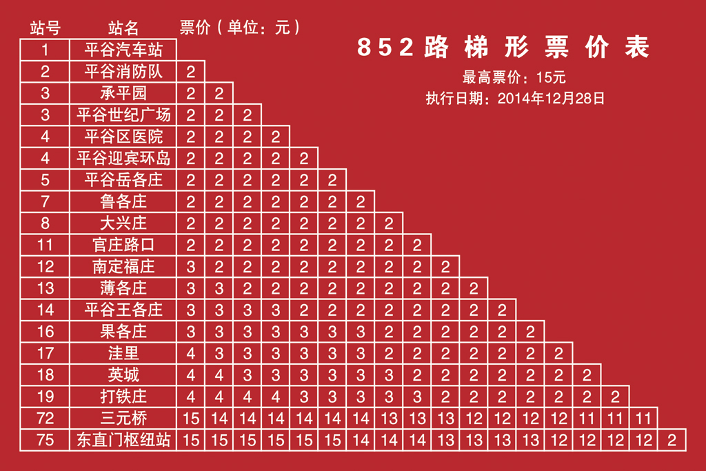 北京公交852路