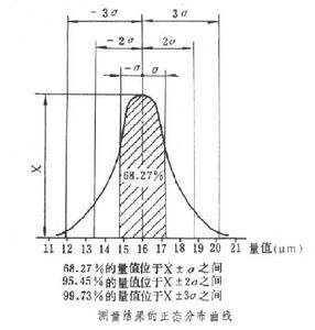 長度計量技術