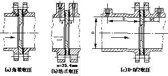 一體化孔板流量計