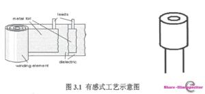 聚萘乙酯薄膜電容器