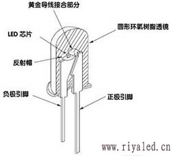 led半導體