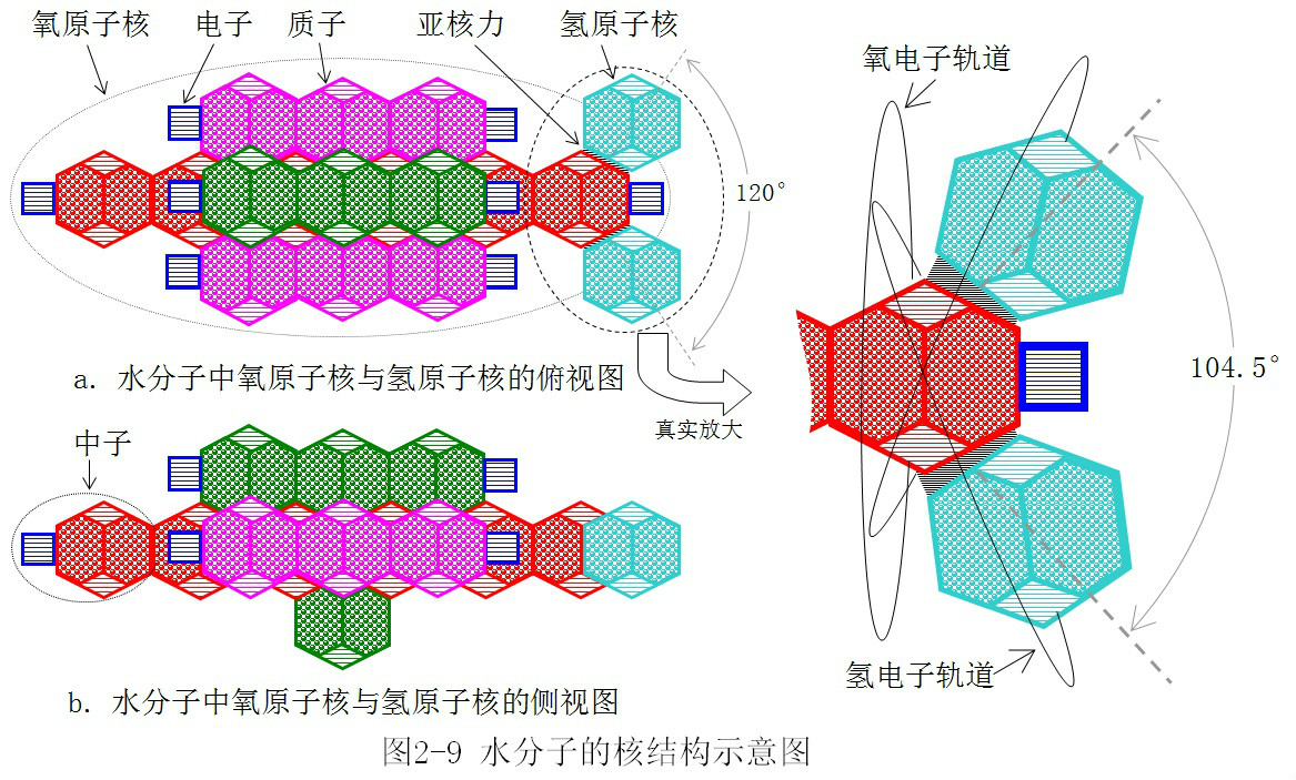 粒子模型