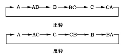 脈衝分配