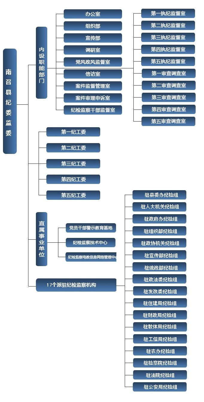 南召縣監察委員會