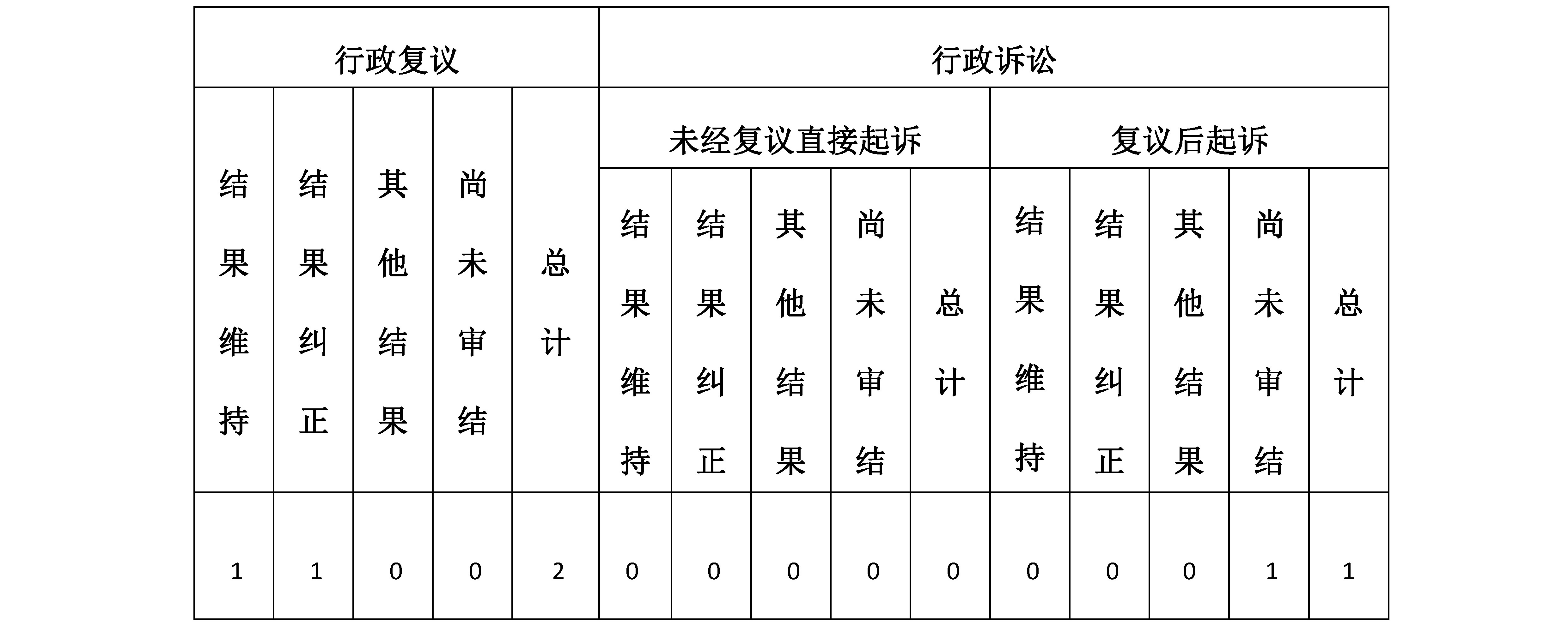 雲南省司法廳2020年政府信息公開工作年度報告