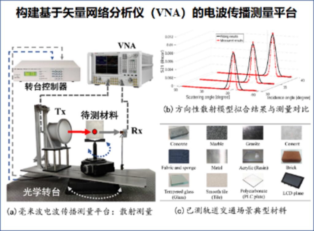 北京交通大學智慧高鐵系統前沿科學中心