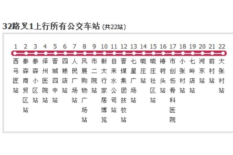 晉城公交32路叉1