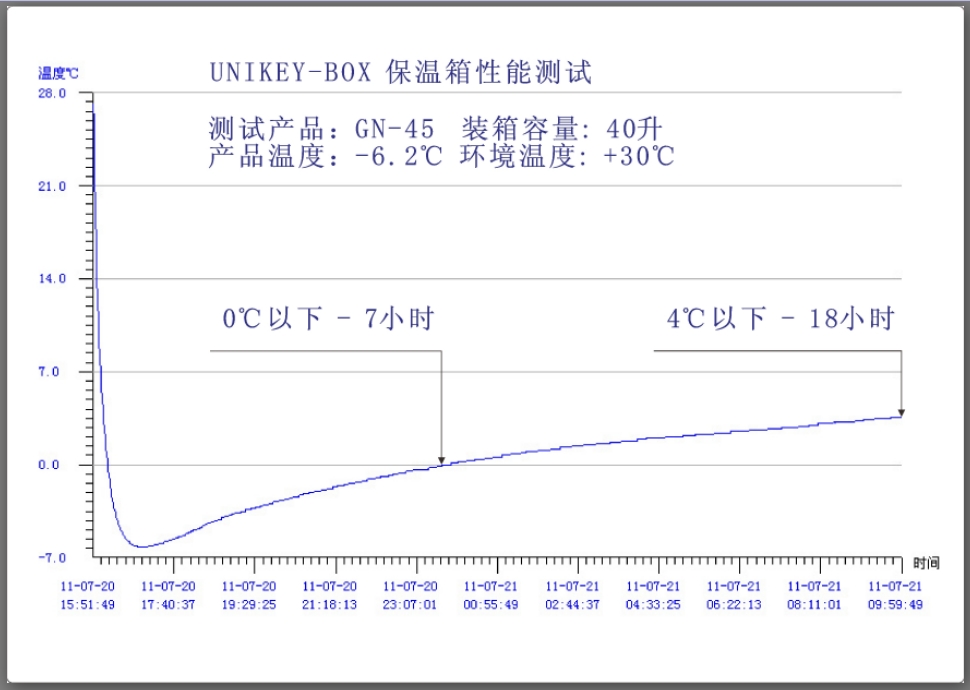 Unikey Box