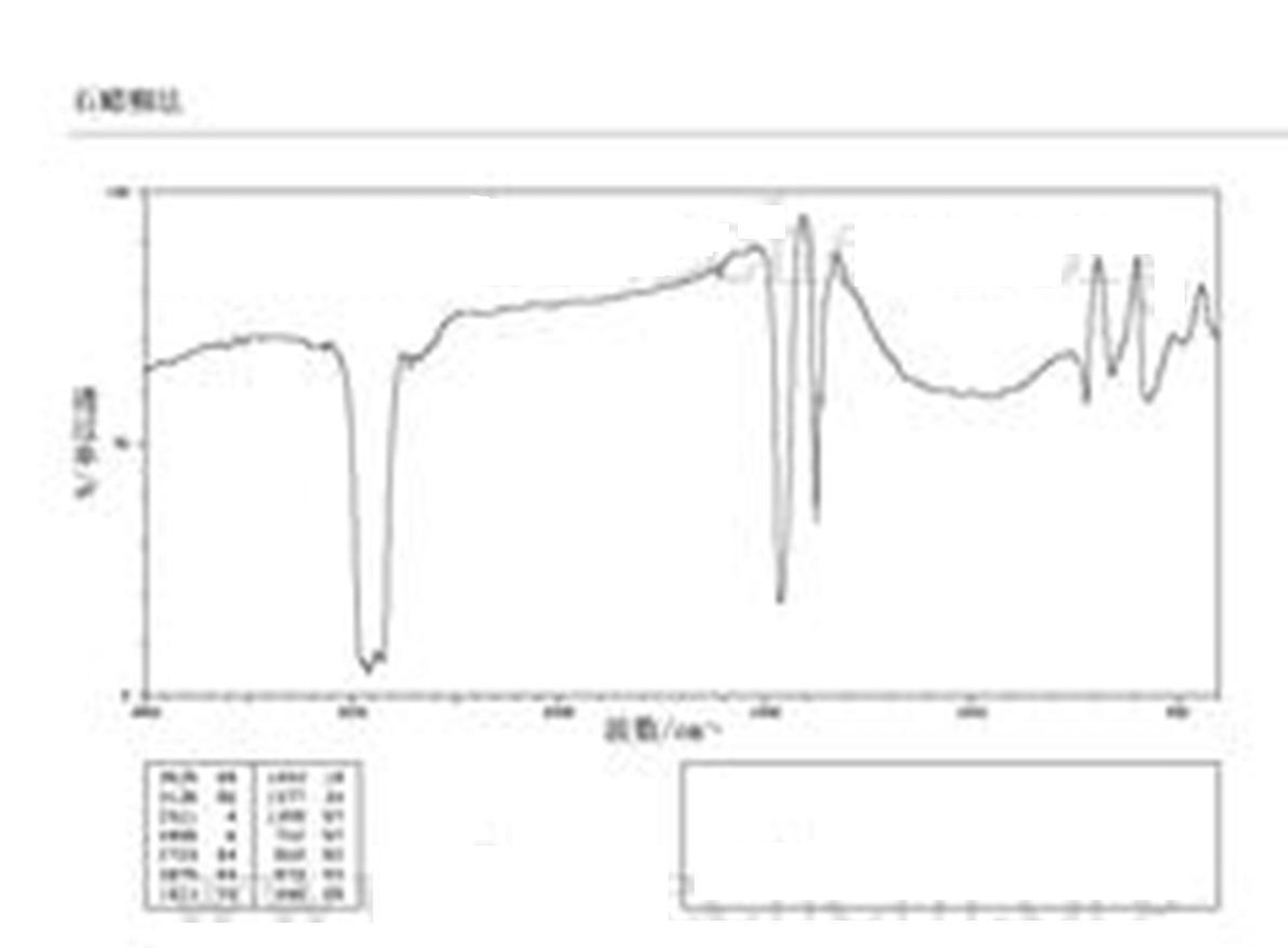 硫酸汞紅外圖譜(IR1)