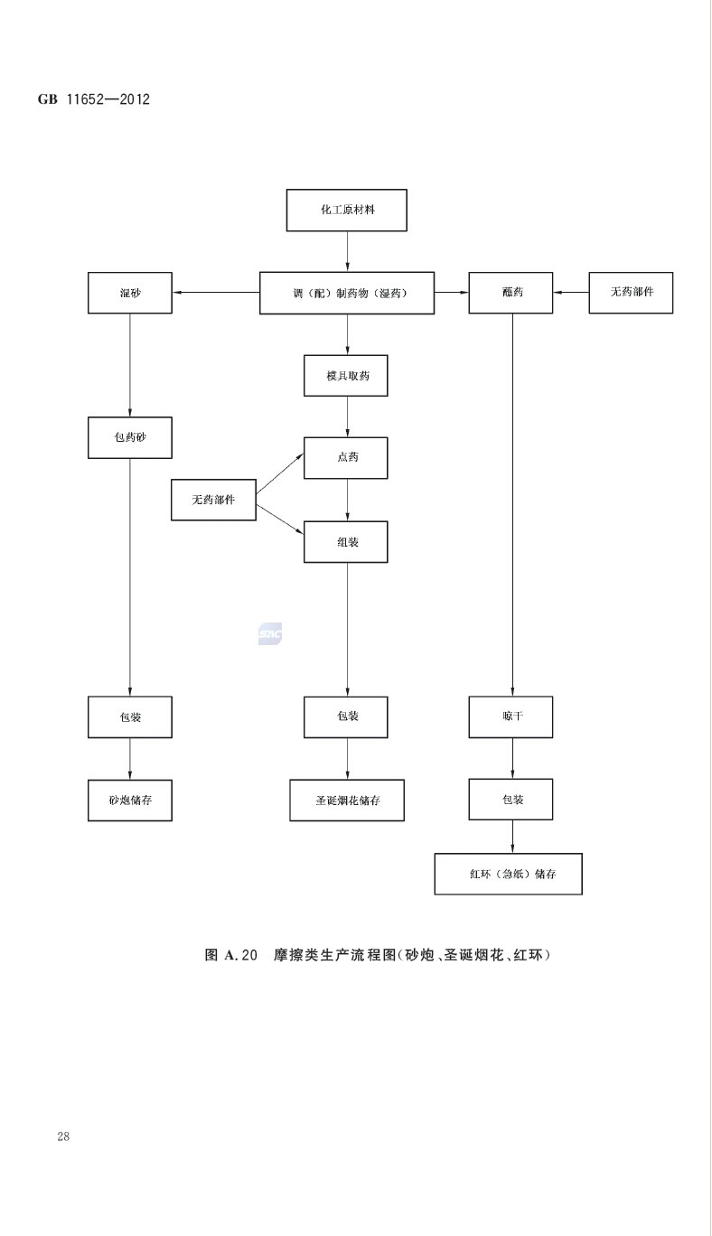 煙花爆竹作業安全技術規程