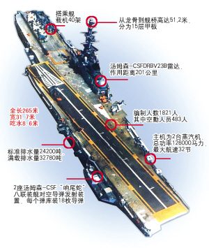 聖保羅號航空母艦(巴西聖保羅號航空母艦)