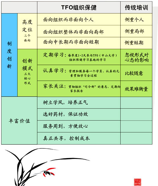 TFO組織保健系統