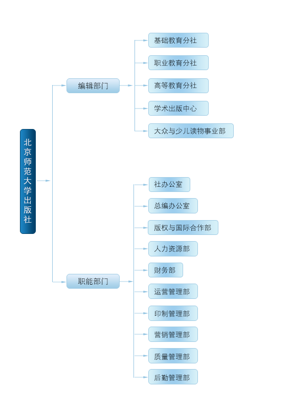 北京師範大學出版社