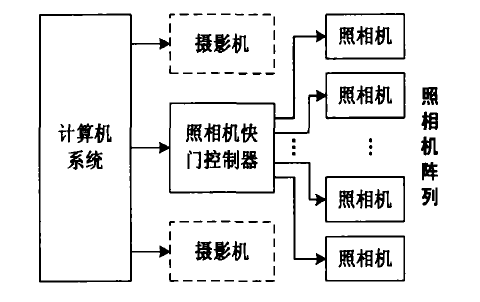 時間凍結系統示意圖