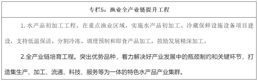 山東省鹽鹼地生態漁業發展規劃（2022-2030年）