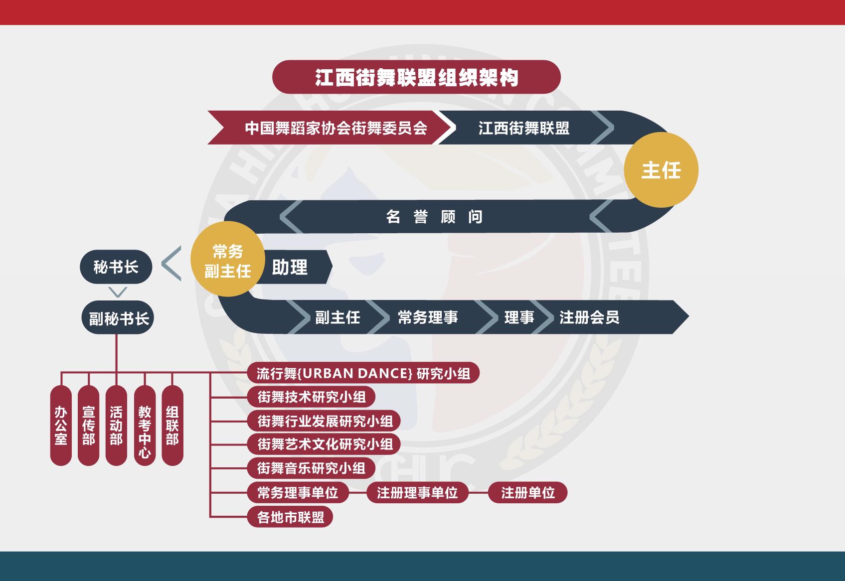 CHUC江西街舞聯盟