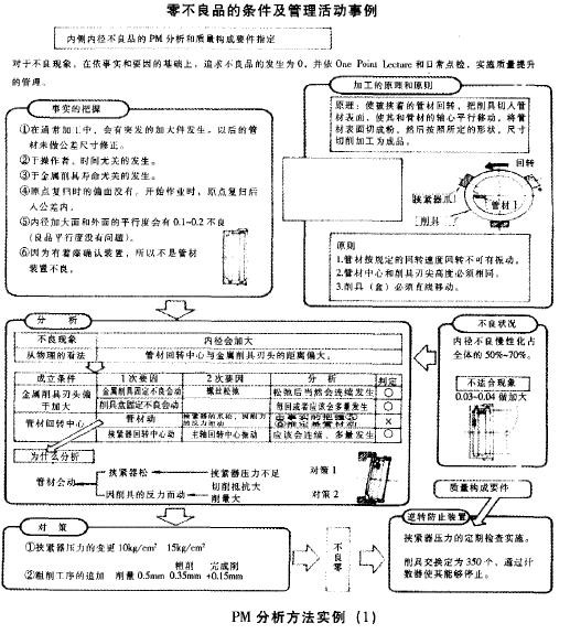 PM分析法