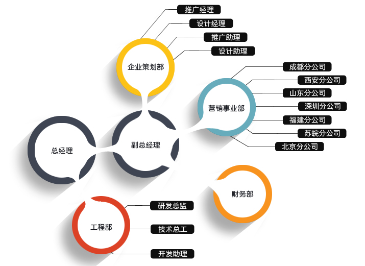 廣州市哲聞信息科技有限公司