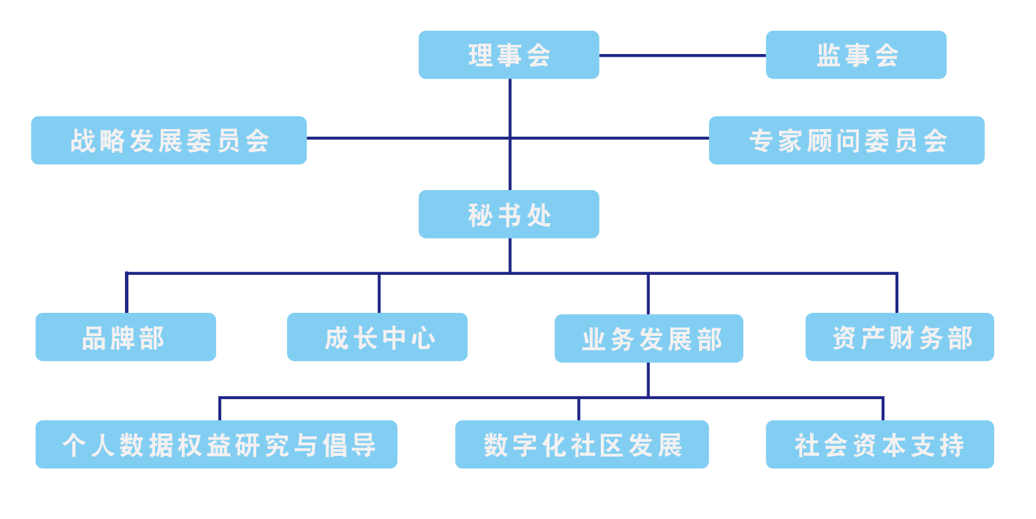 上海瑪娜數據科技發展基金會