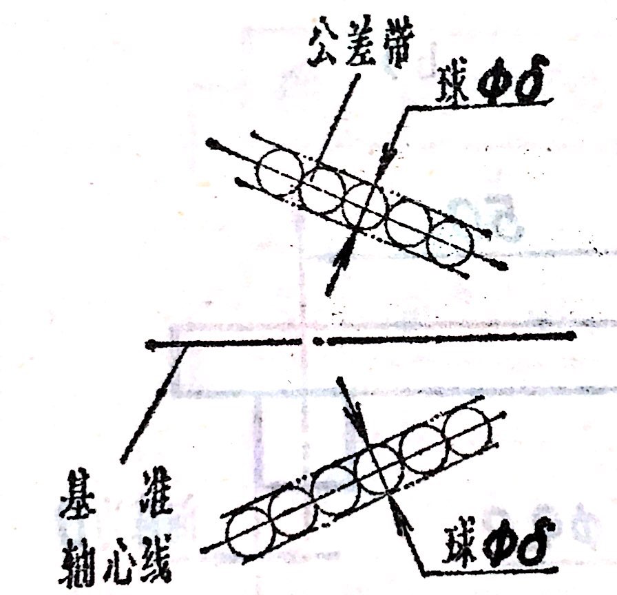 全跳動公差