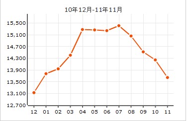 中海怡翠山莊四期