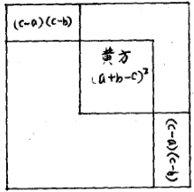 弦勾求股作圖