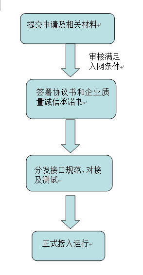 全國產品防偽溯源驗證公共平台