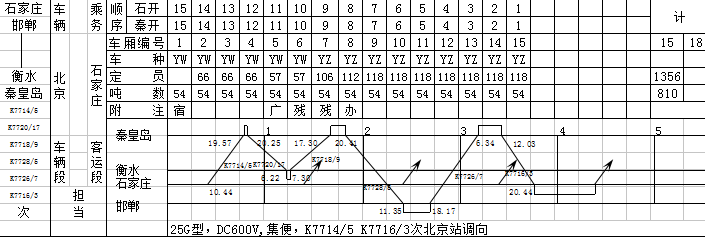 列車編組