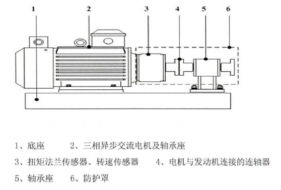 交流電力測功機結構圖