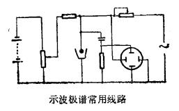 極譜法(極譜分析法)