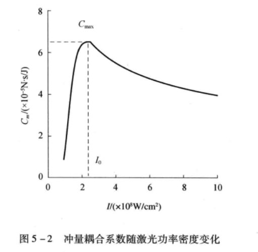 衝量耦合係數