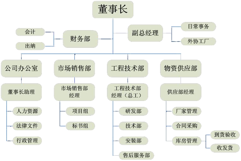 北京安國水道自控工程技術有限公司