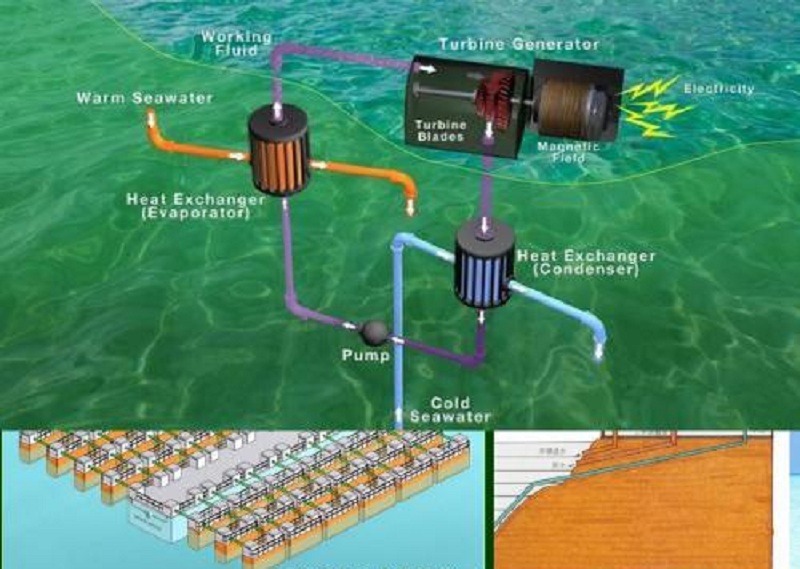 海水濃度差發電