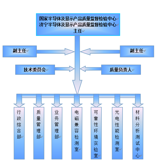 組織機構