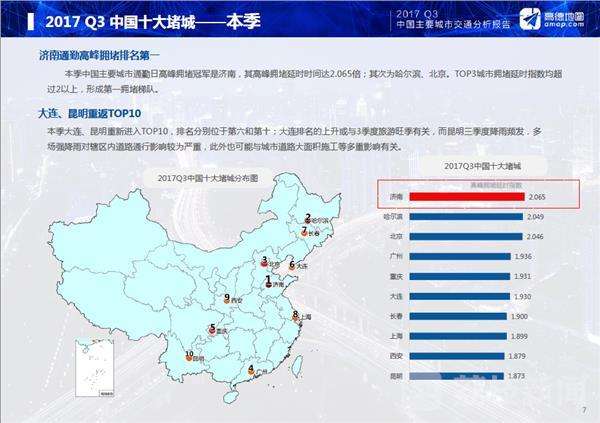 2017年第三季度中國主要城市交通分析報告