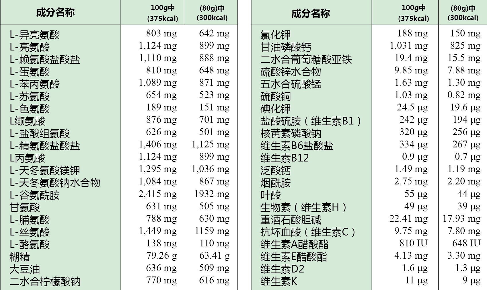 腸內營養粉劑(AA)