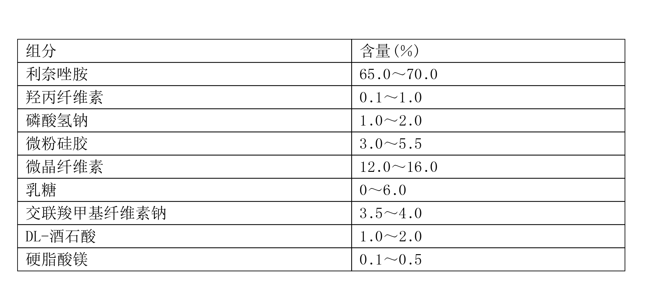 利奈唑胺晶型B及其製備方法和用途