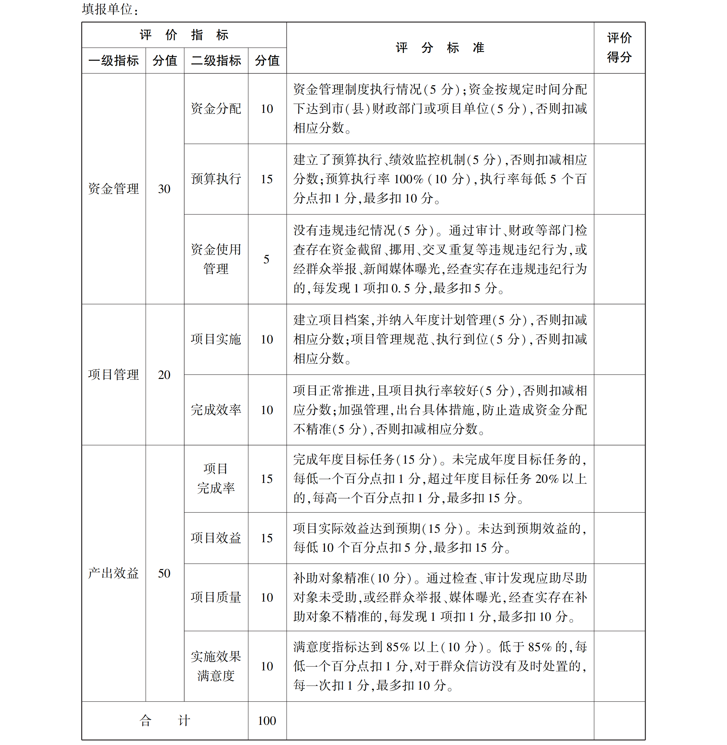 江西省學生資助資金管理辦法