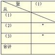 物料流向圖法