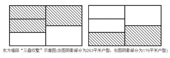 欣盛·東方福邸(欣盛東方福邸)