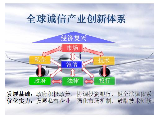 全球誠信產業創新體系