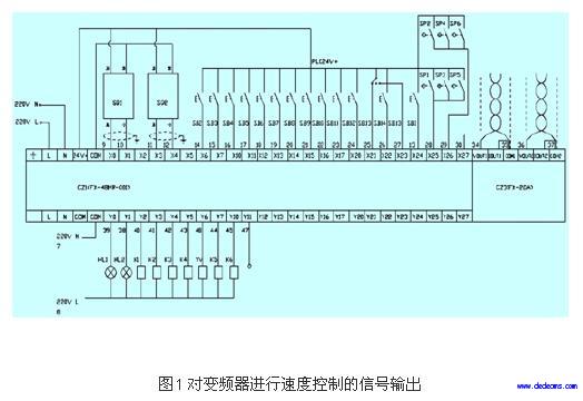 模擬量