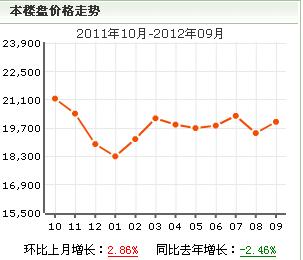 平江小區