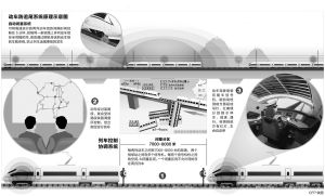 自動閉塞系統