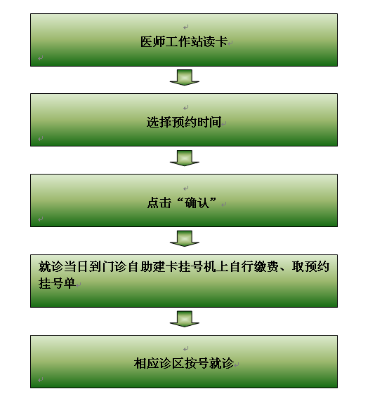 診間預約